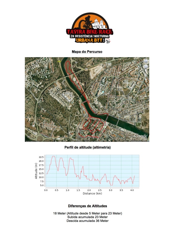 MapaPercurso&AltimetriaTBR2013